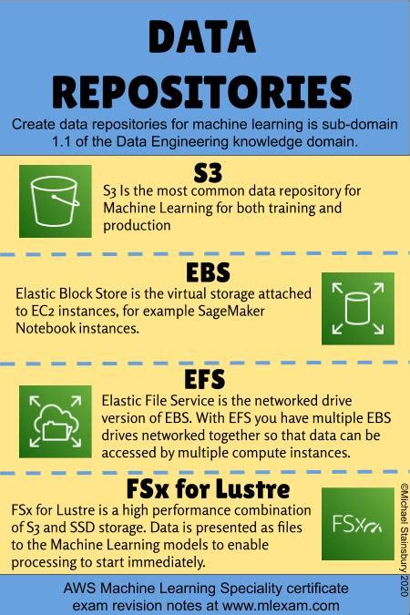 Image result for Popular Dataset Repositories for Machine Learning