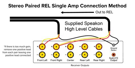 Image result for Rel High Level Connection