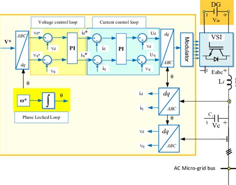 Image result for Grid Following Control Scheme