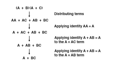 Afbeeldingsresultaten voor Boolean Algebra Simplify Examples