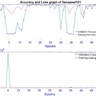 Image result for Wavelet Transform Noise