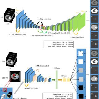 Image result for Image Decomposition Deep Learning