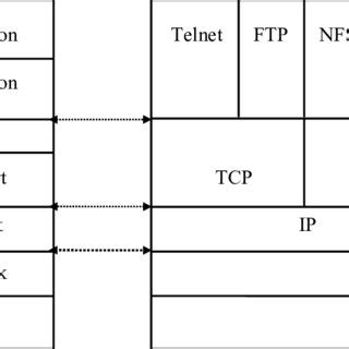 Image result for Operating System PDF Download