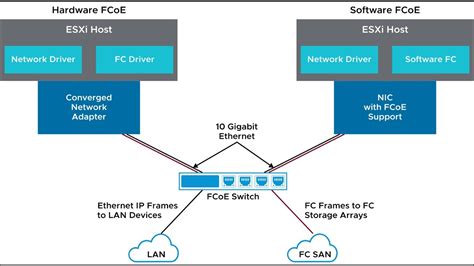 Fiber Channel Storage Array に対する画像結果