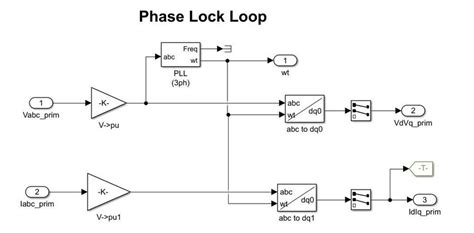 Toradh íomhá ar Phase Lock Loop Circuit