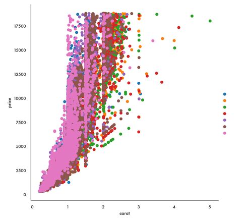 Data Visualization in Python W3Schools に対する画像結果