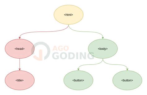 Image result for Contoh Elemen HTML