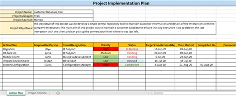 Image result for Activity Implementation Plan Template