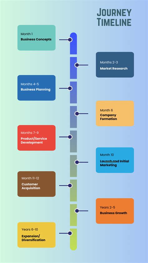 Image result for Pretty Timeline