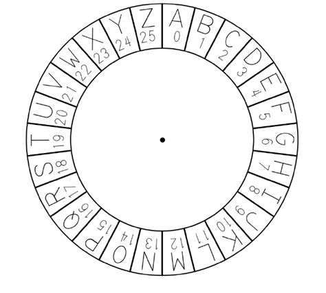 Image result for Inner Ring From Cipher Wheel