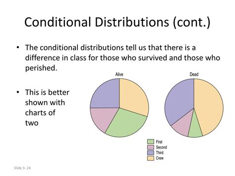 Images of Conditional Distribution Matching に対する画像結果