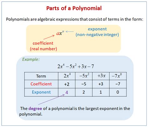 Image result for Simplifying Polynomials