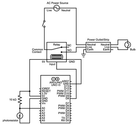 Toradh íomhá ar Flow Chart of Arduino Based Smart Power Outlet