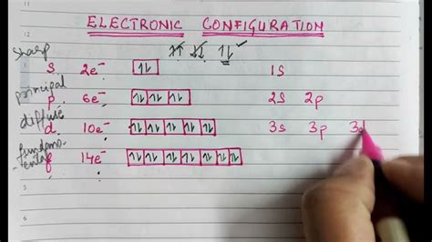 Image result for S.pdf Electron Configuration