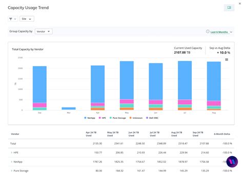 תוצאת תמונה עבור Capacity Management Solution