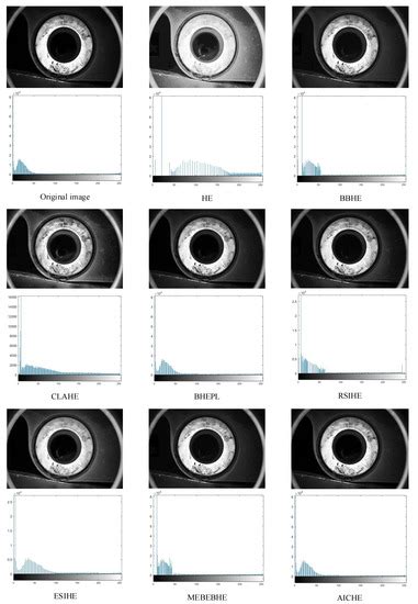 Image result for Histogram Equalization Algorithm