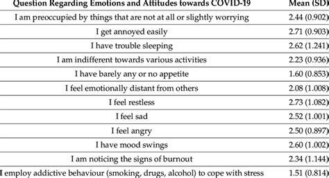 Descriptive Survey Questions Examples に対する画像結果
