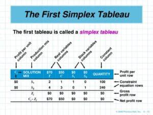 Simplex Tableau Print Out എന്നതിനുള്ള ഇമേജ് ഫലം