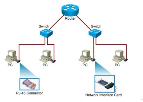Basic Network Components に対する画像結果