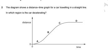 Image result for Straight Line On a Distance Time Graph