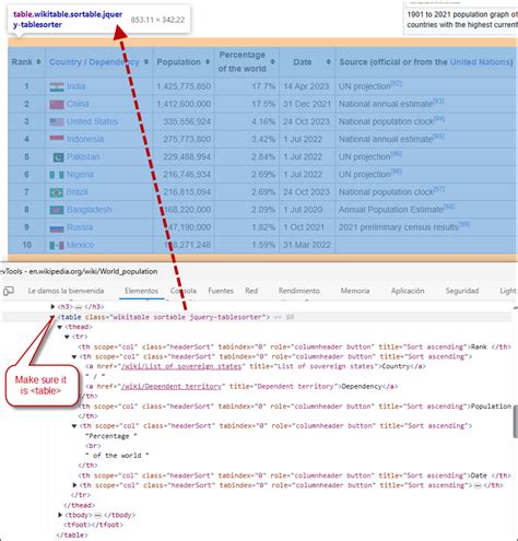 Image result for How to Identify a Element in HTML