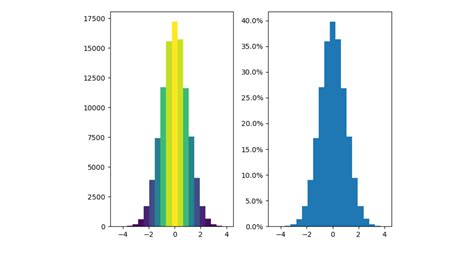 Python Data Visualization Statistic に対する画像結果