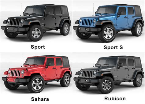 Toradh íomhá ar Difference Between Jeep Wrangler Trims