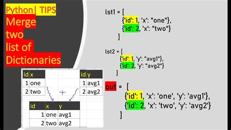 Image result for Python Merge Images into One
