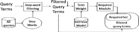 Afbeeldingsresultaten voor Query Processing Workflow