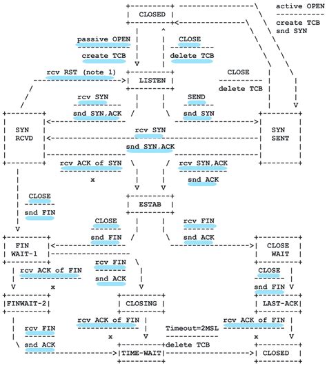 Image result for Stream Type