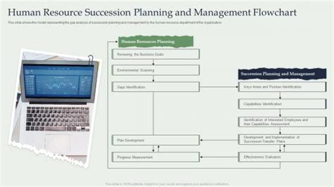 Toradh íomhá ar Human Resource Process Flow Chart