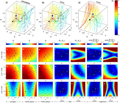 Image result for Nonlinear Plot Structure