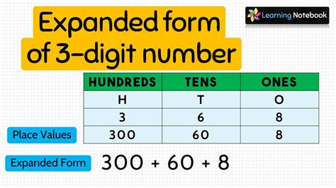 Toradh íomhá ar 8 Digits Numbers in Expanded Form