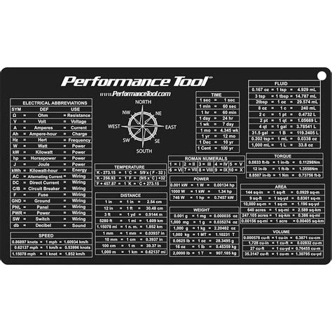 Quick Reference Precision Shooting Cards માટે ઇમેજ પરિણામ
