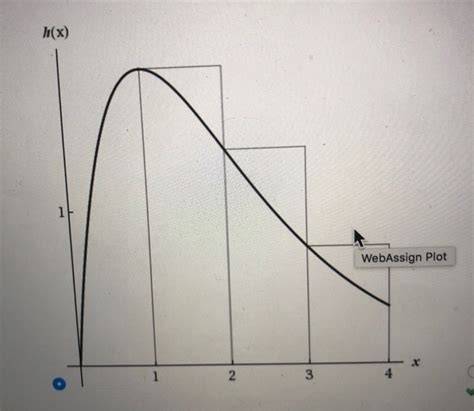 Toradh íomhá ar Left Rectangle Approximation
