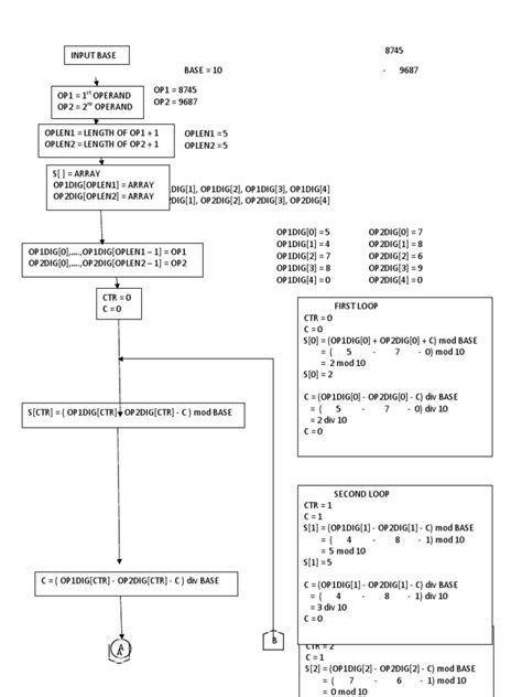 Image result for Flowchart C Programming Addition Subtraction