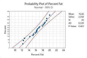 Image result for Probability Plot Que ES