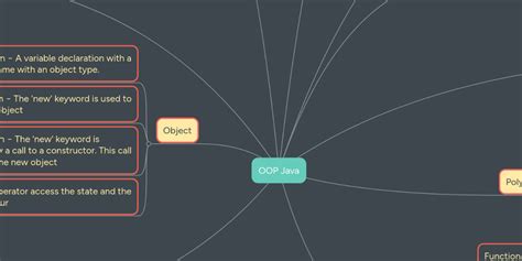 Java OOP Map に対する画像結果