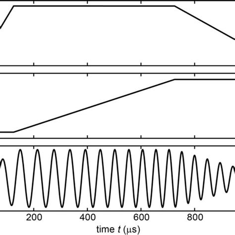 Image result for Indirect Frequency Modulation