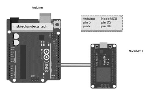 Toradh íomhá ar Serial Data Connector Identification