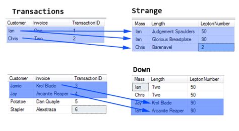 Image result for Partial Join Example in SQL