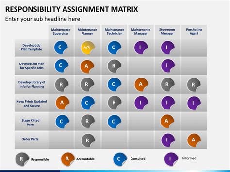 Image result for Resource Assignment Matrix Template
