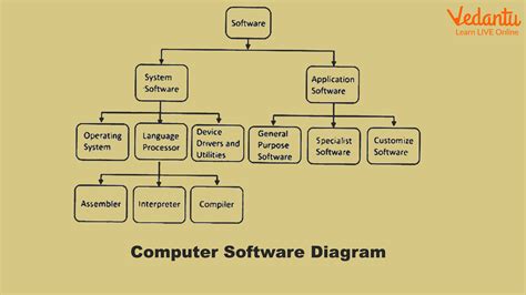 Image result for What Is Computer Software Examples