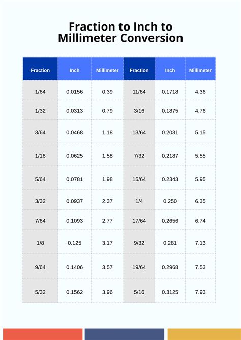 Decimal Table Chart Worksheet എന്നതിനുള്ള ഇമേജ് ഫലം