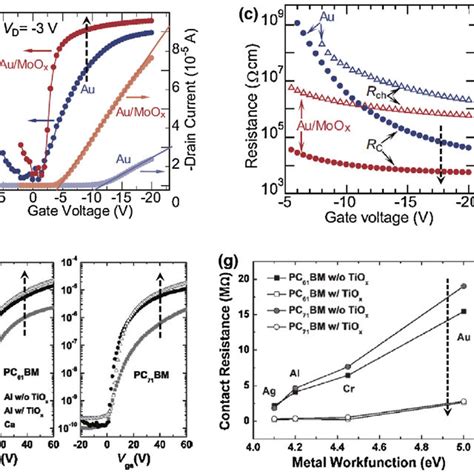 Image result for Y Function Method