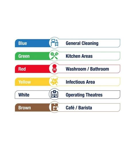 Image result for Colour Coding Cleaning Chart