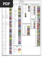 Image result for Raw Material Colour Code Chart