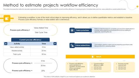 Project Efficiency に対する画像結果