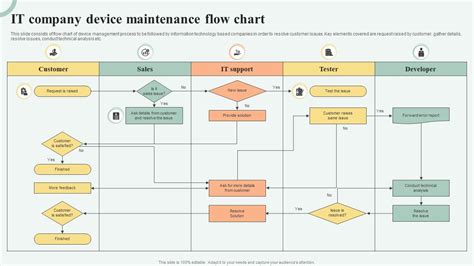 Tech Hub Flowchart に対する画像結果