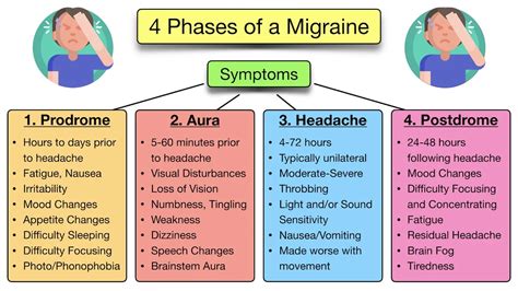 Different Types of Migraines Chart-साठीचा प्रतिमा निकाल